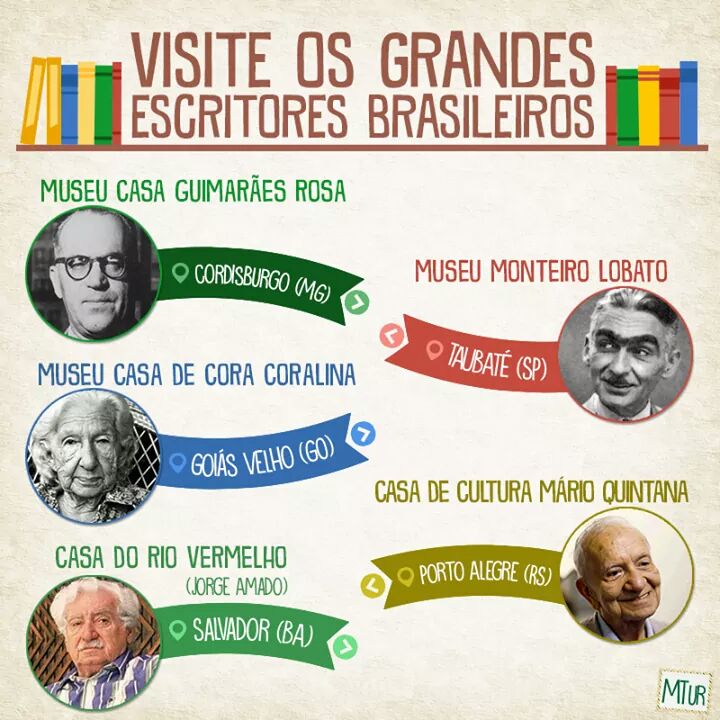 Museu Monteiro Lobato é indicado pelo Ministério do Turismo