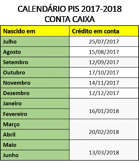 Pagamento do Abono Salarial para nascidos em agosto vai de R$ 79 a R$ 937