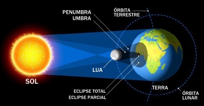 Eclipse Solar está previsto para 2041