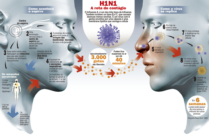 Vigilância Epidemiológica de Taubaté investiga morte por doença viral