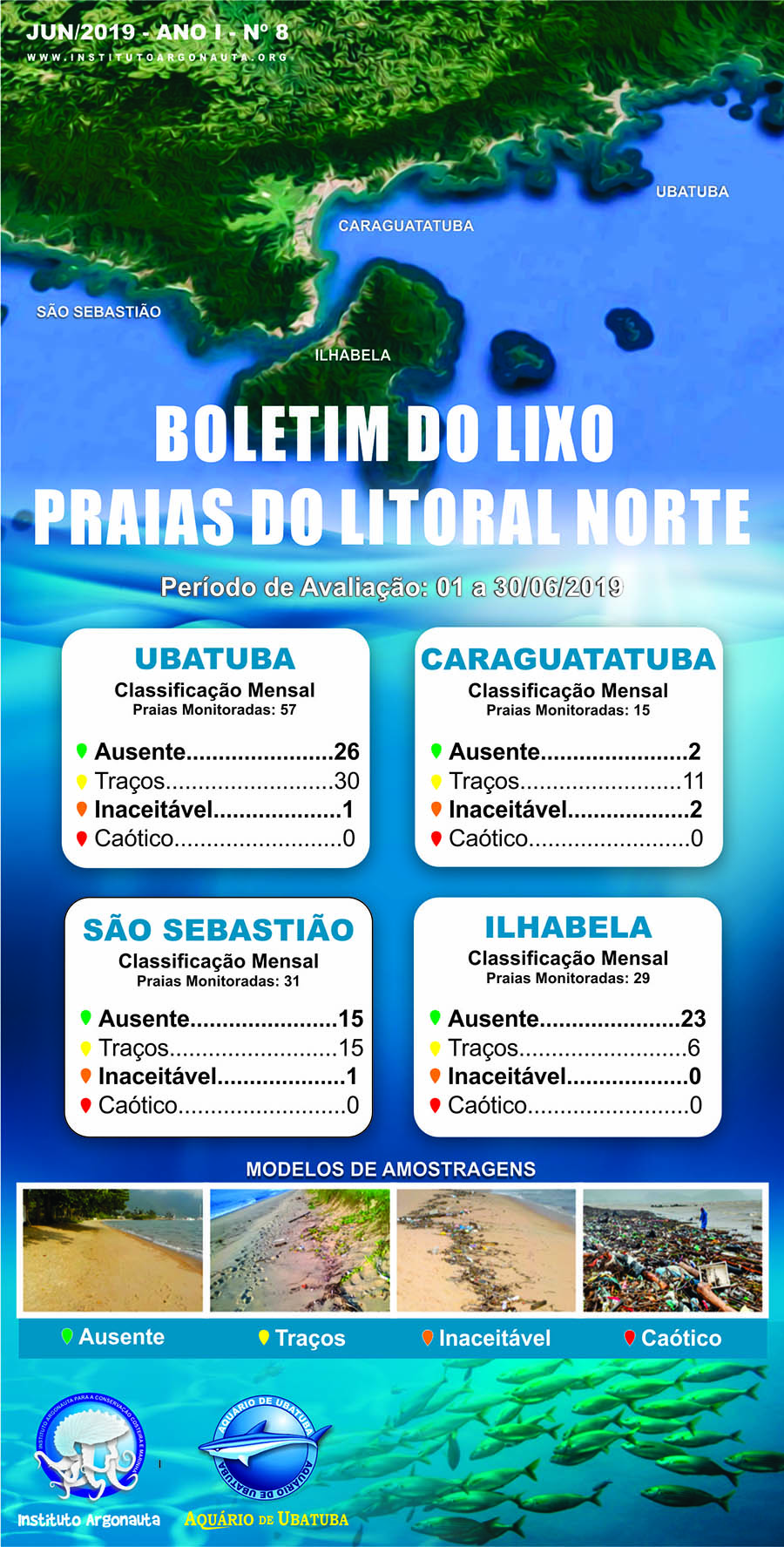 Oitava edição do Boletim do lixo do Litoral Norte é divulgada pelo Instituto Argonauta