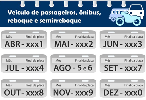 Detran.SP licencia veículos com placas terminadas em 5 e 6 no mês de agosto