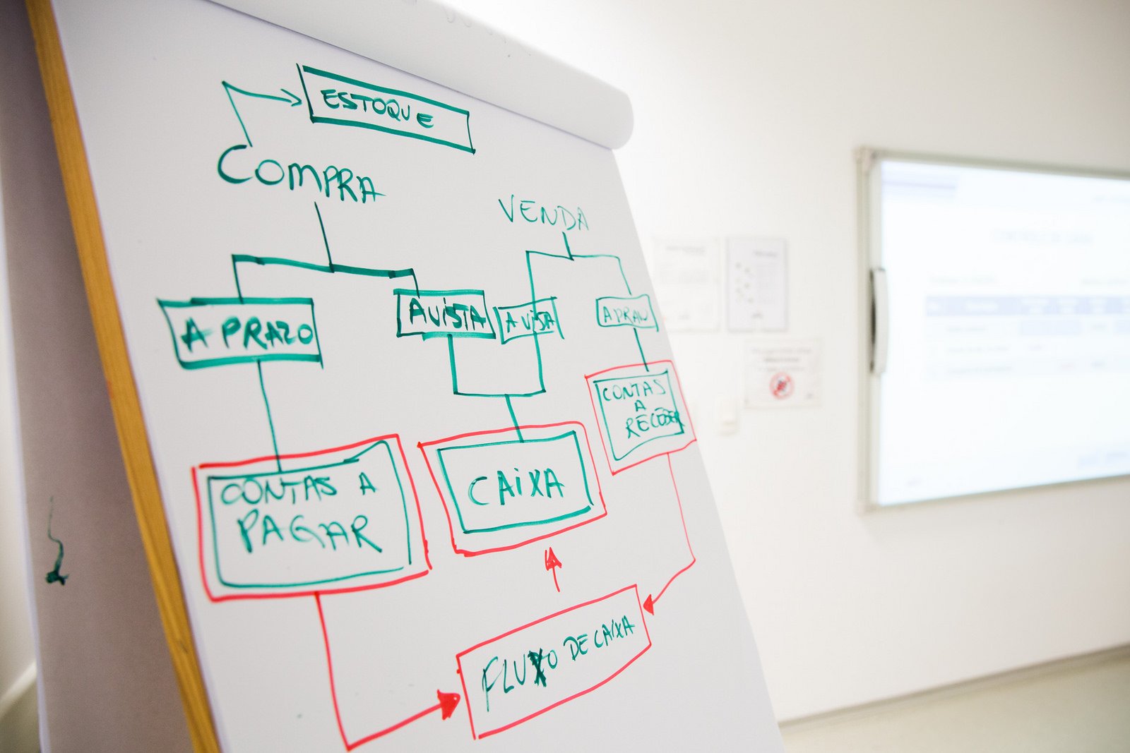 Cursos  ajudam empreendedor a se preparar para Semana do Brasil