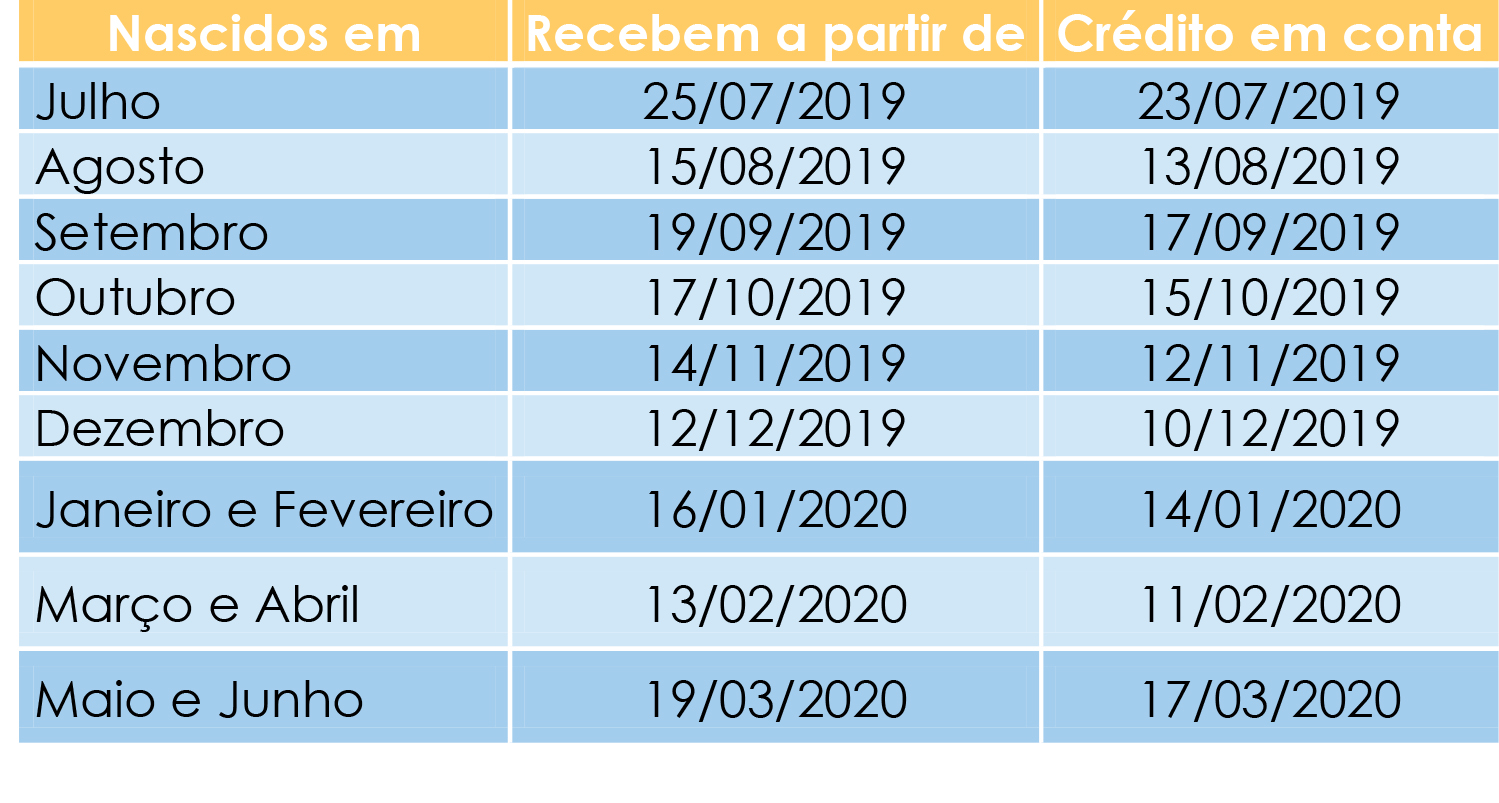 Caixa inicia pagamento do Abono Salarial 2019/2020 para trabalhadores nascidos em outubro