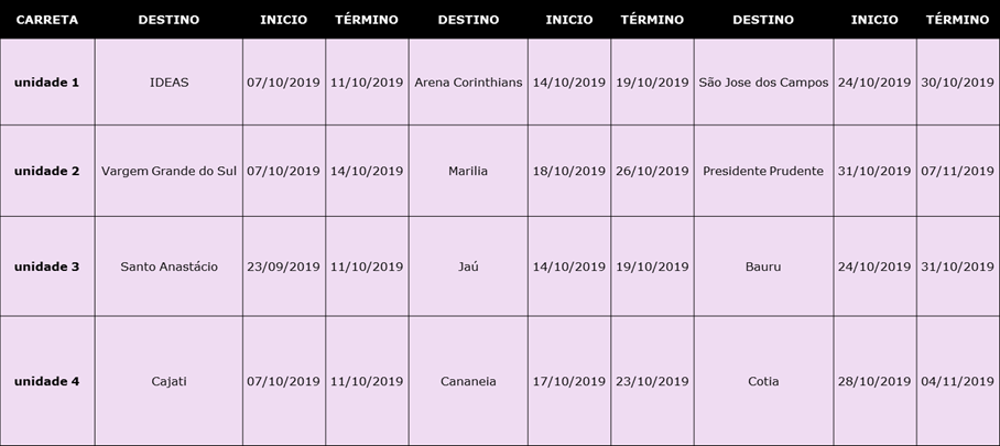 Serviços de saúde do Vale têm programação especial no ‘Outubro Rosa’