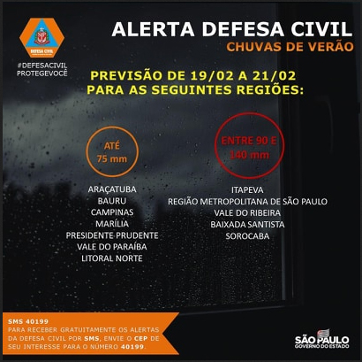 Defesa Civil Estadual emite alerta meteorológico para os próximos dias