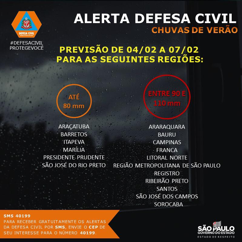 Defesa Civil emite alerta meteorológico para os próximos dias