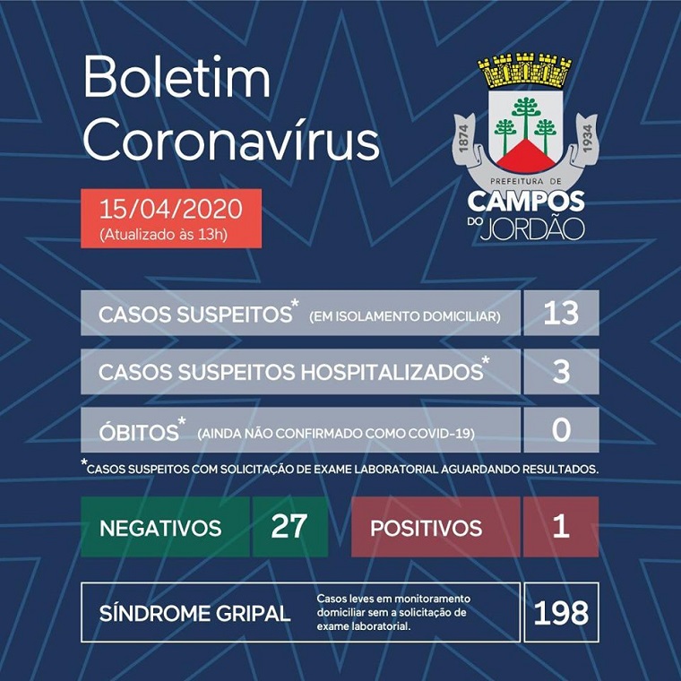 Campos do Jordão tem mais dois casos suspeitos internados em Taubaté