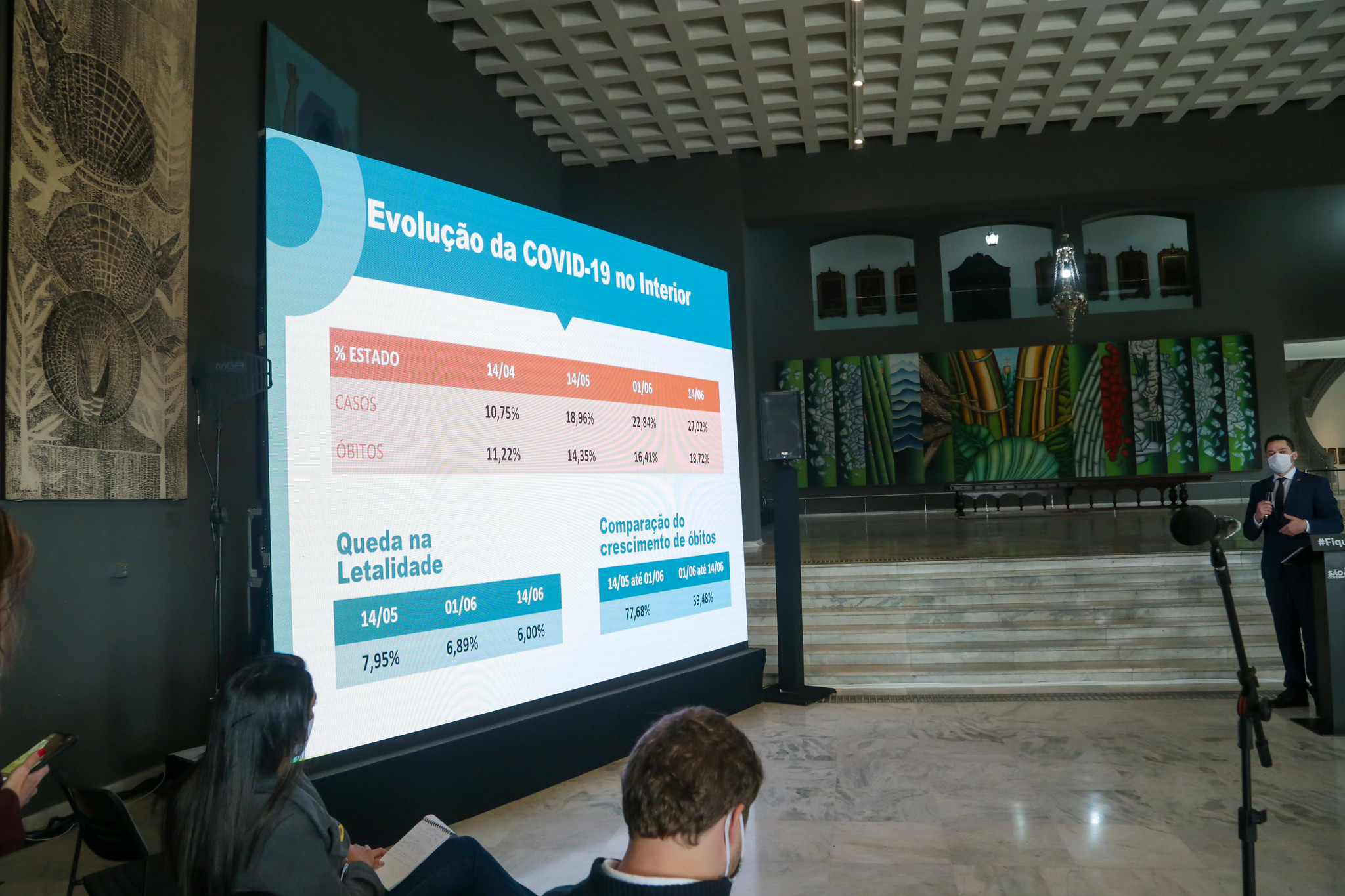 Crescimento de óbitos por Covid-19 desacelera no Estado de São Paulo