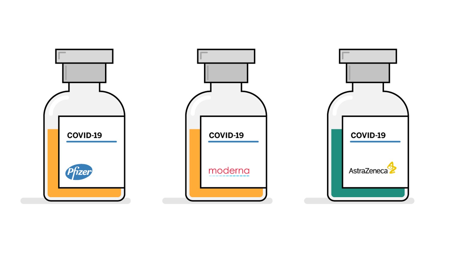As diferenças abismais entre as vacinas de Oxford, Pfizer e Moderna, a Coronavac e a Sputnik V