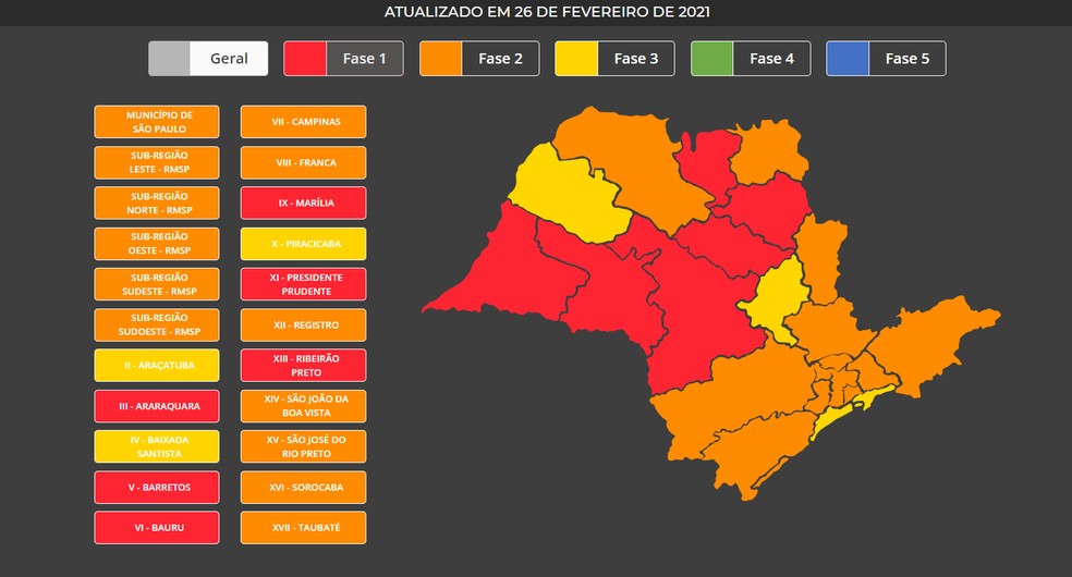 Grande SP e outras 3 regiões regridem para a fase laranja