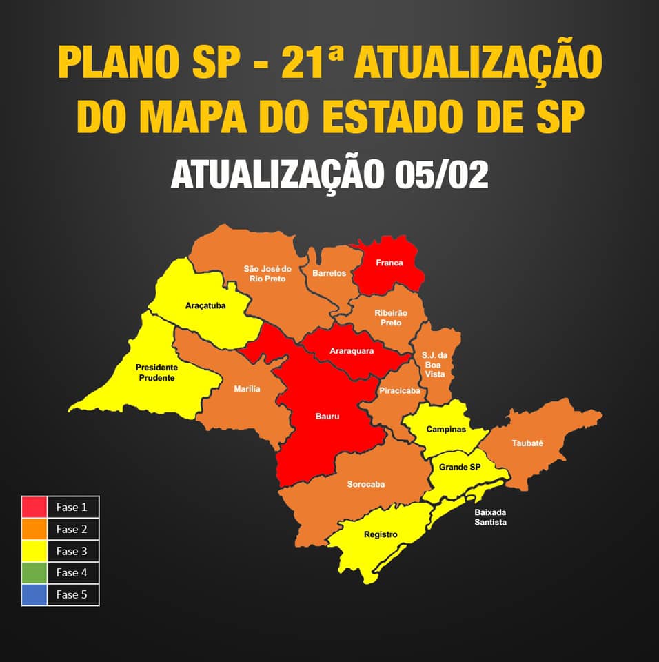 Com melhora de índices, dez regiões progridem de fase no Plano SP