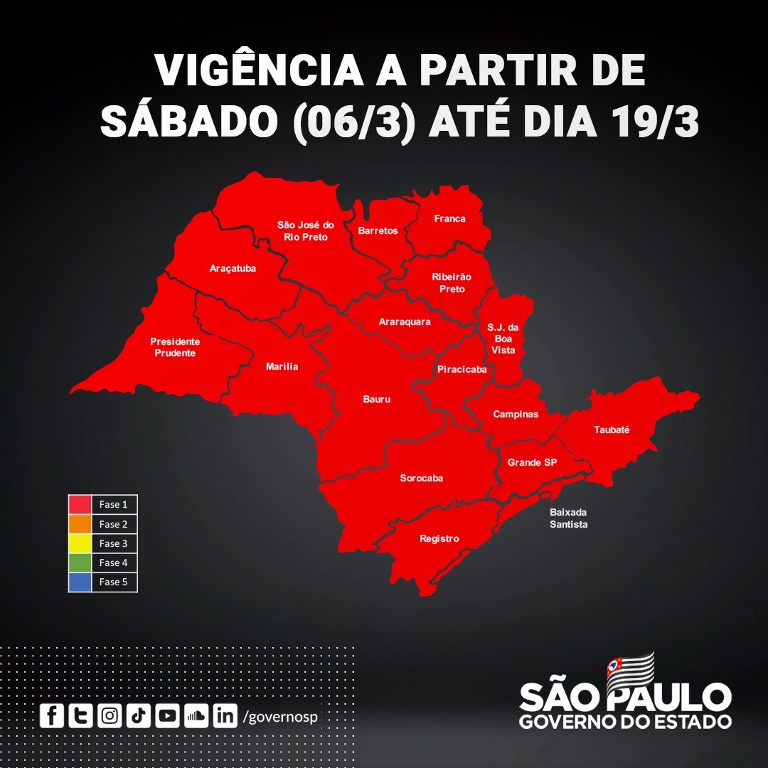 SP volta para fase vermelha em todas as regiões, com piora da pandemia