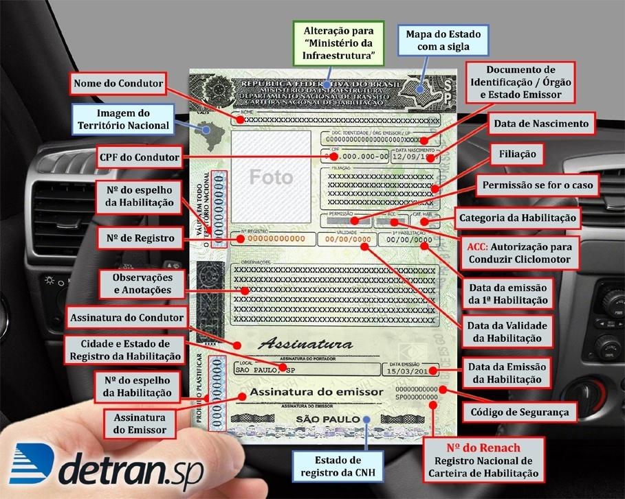 Detran.SP recebe autorização do Denatran para prorrogar prazos