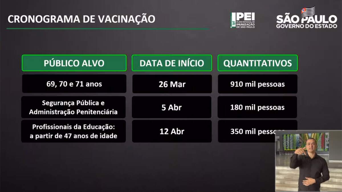 SP vacinará policiais dia 5 e professores dia 12 de abril