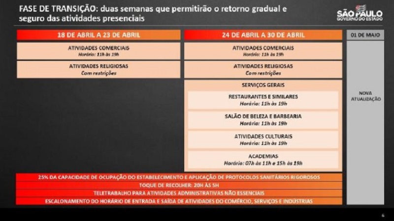 São Paulo flexibiliza regras da pandemia beneficiando comércio